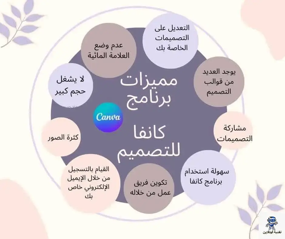 مميزات تطبيق كانفا